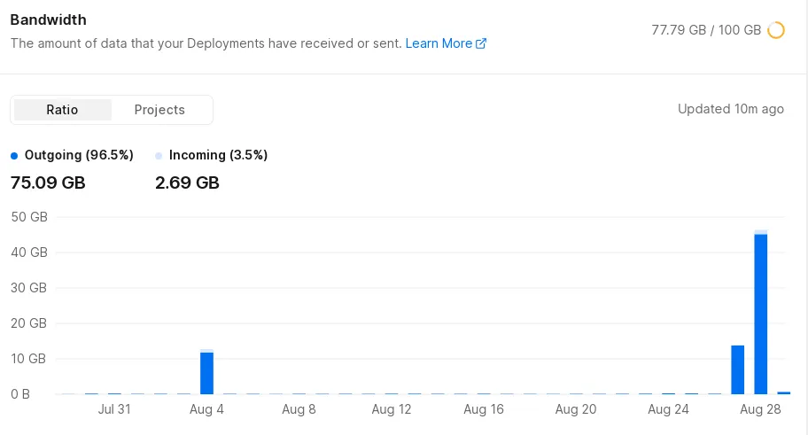 Bandwidth Exceeded 1
