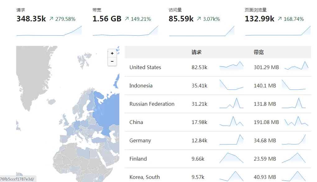 Total Traffic